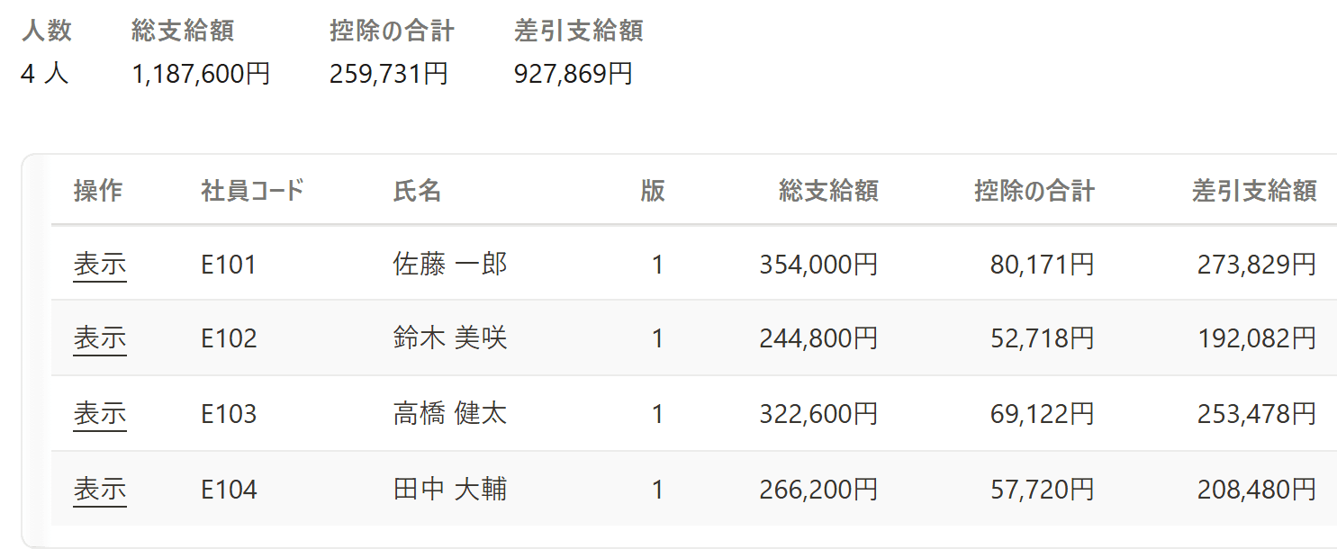 月の給与の画面。人数・総支給額・控除の合計・差引支給額と、社員ごとの総支給額・控除の合計・差引支給額が並んでいる