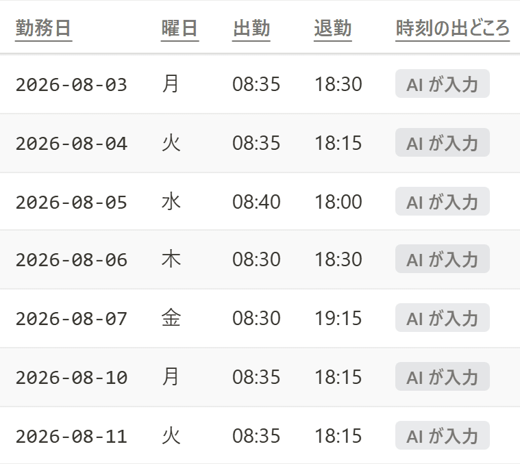 勤怠の月の一覧の画面のうち、勤務日・曜日・出勤・退勤・時刻の出どころの列